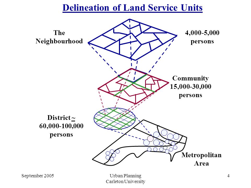 September 2005Urban Planning Carleton University 4 Metropolitan Area District ~ 60, ,000 persons Community 15,000-30,000 persons The Neighbourhood 4,000-5,000 persons Delineation of Land Service Units