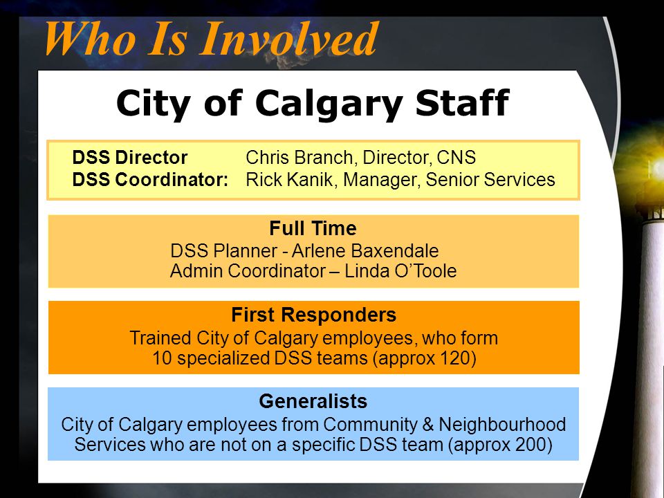 Who Is Involved City of Calgary Staff First Responders Trained City of Calgary employees, who form 10 specialized DSS teams (approx 120) DSS DirectorChris Branch, Director, CNS DSS Coordinator:Rick Kanik, Manager, Senior Services Full Time DSS Planner - Arlene Baxendale Admin Coordinator – Linda O’Toole Generalists City of Calgary employees from Community & Neighbourhood Services who are not on a specific DSS team (approx 200)