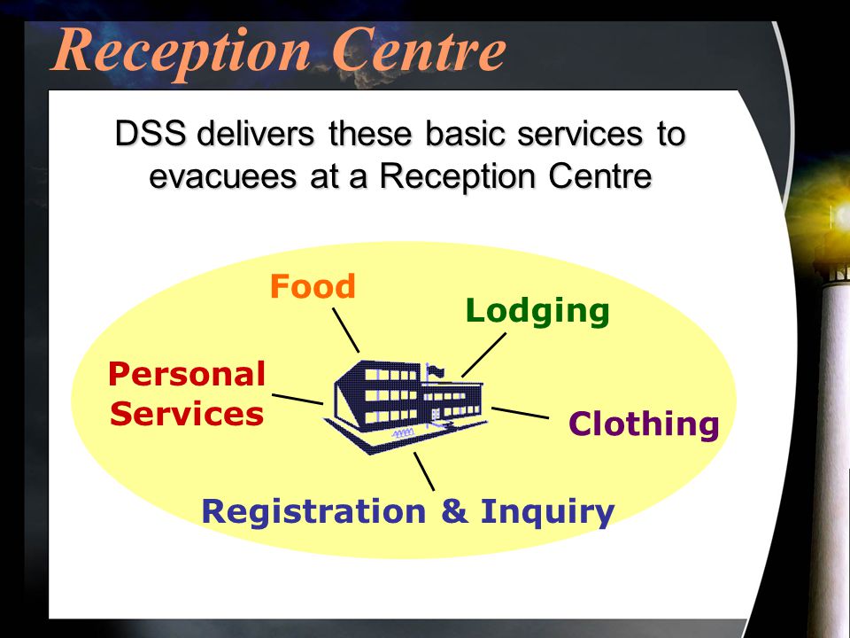 Reception Centre Food Lodging Personal Services Clothing Registration & Inquiry DSS delivers these basic services to evacuees at a Reception Centre