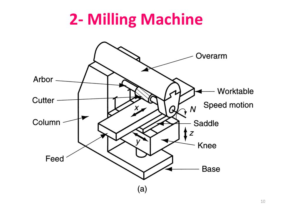 10 2- Milling Machine