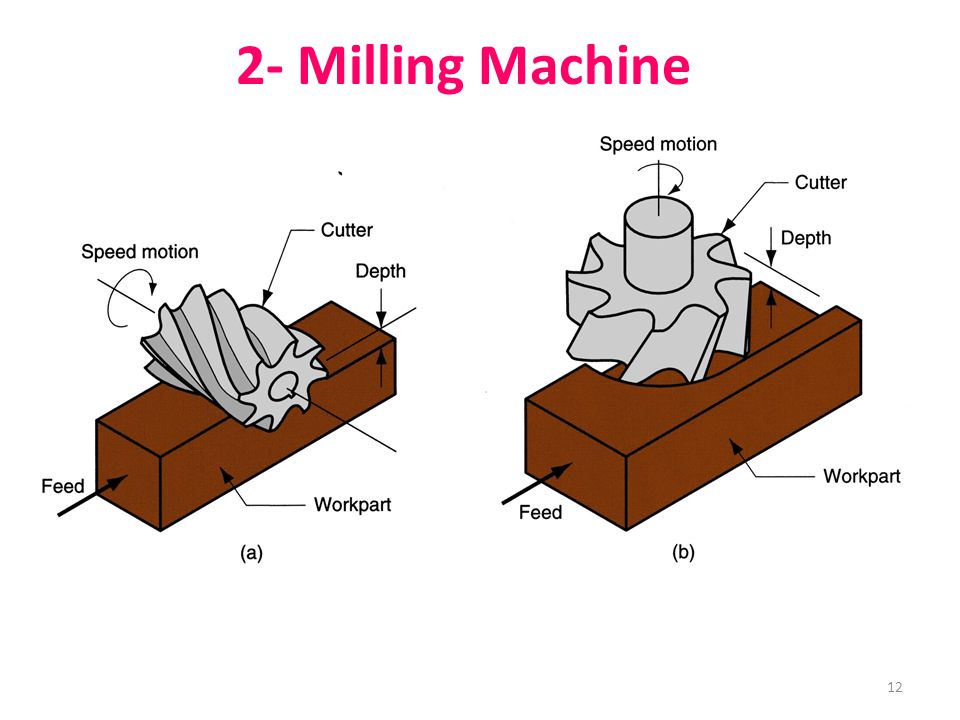 12 2- Milling Machine