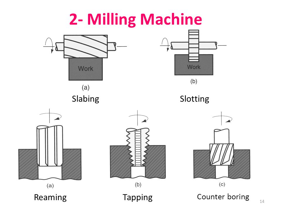 14 2- Milling Machine Slabing Slotting ReamingTapping Counter boring