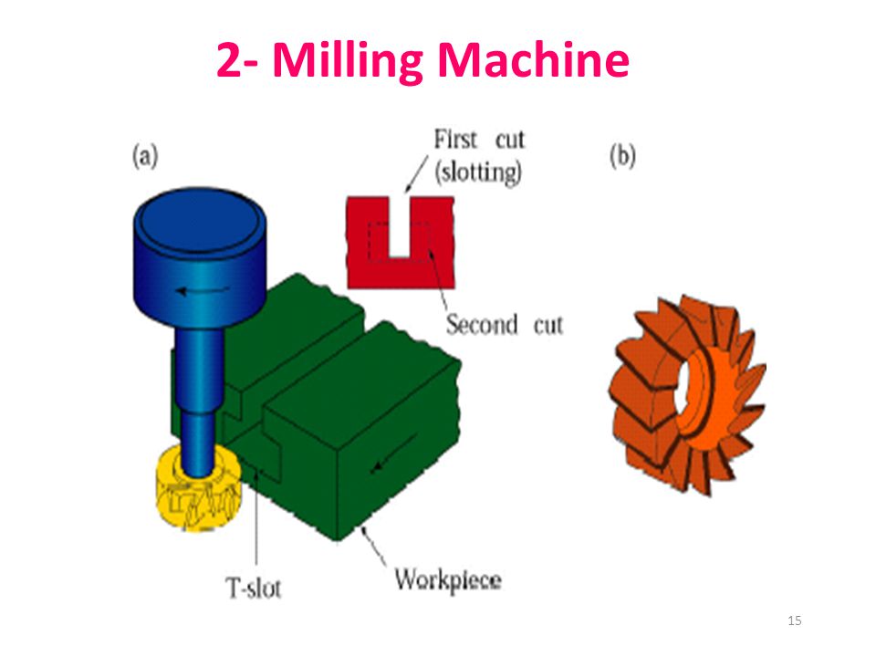 15 2- Milling Machine