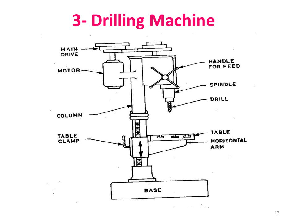 17 3- Drilling Machine