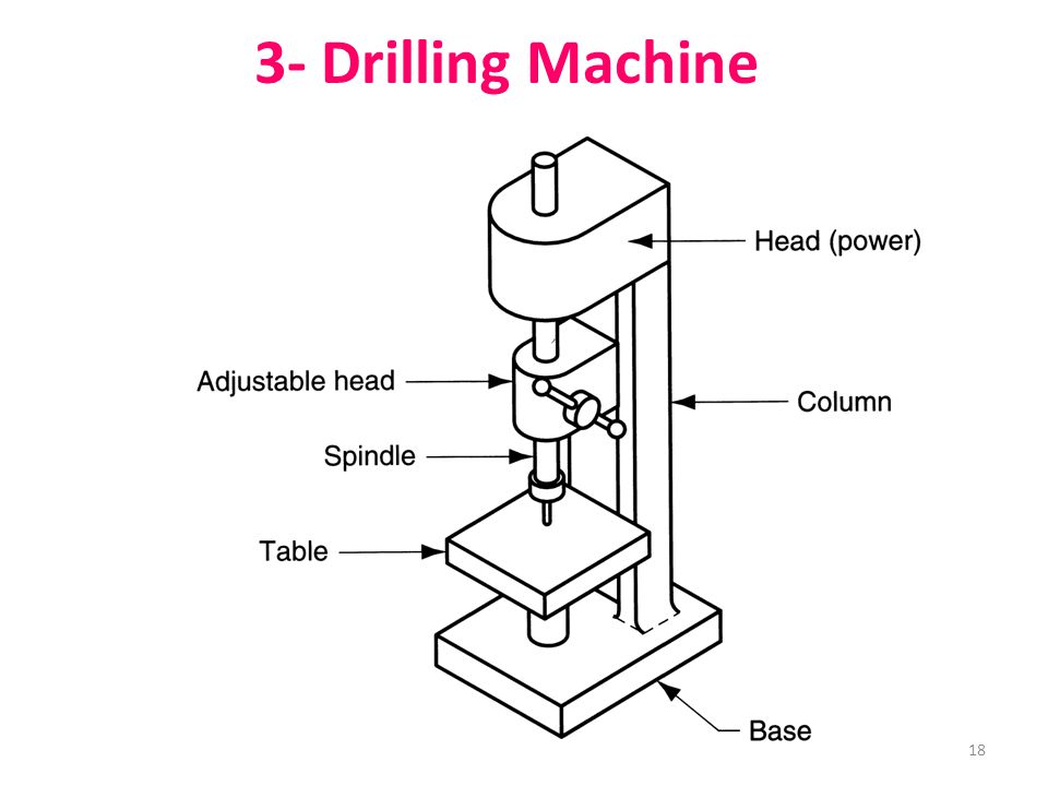 18 3- Drilling Machine