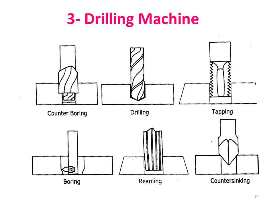 19 3- Drilling Machine