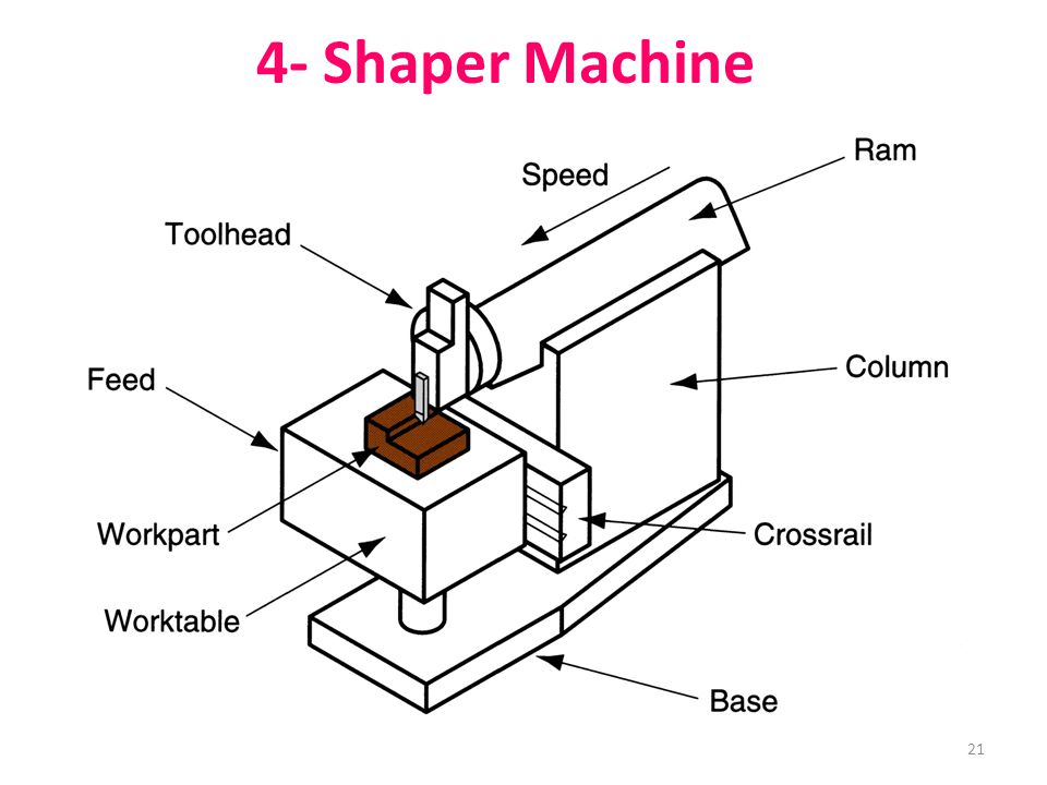 21 4- Shaper Machine