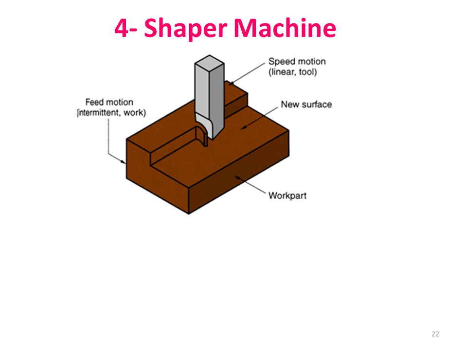 22 4- Shaper Machine