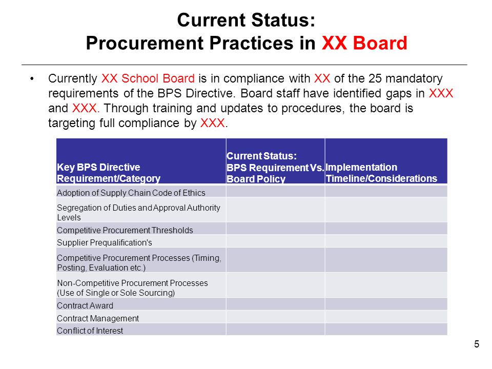 Currently XX School Board is in compliance with XX of the 25 mandatory requirements of the BPS Directive.
