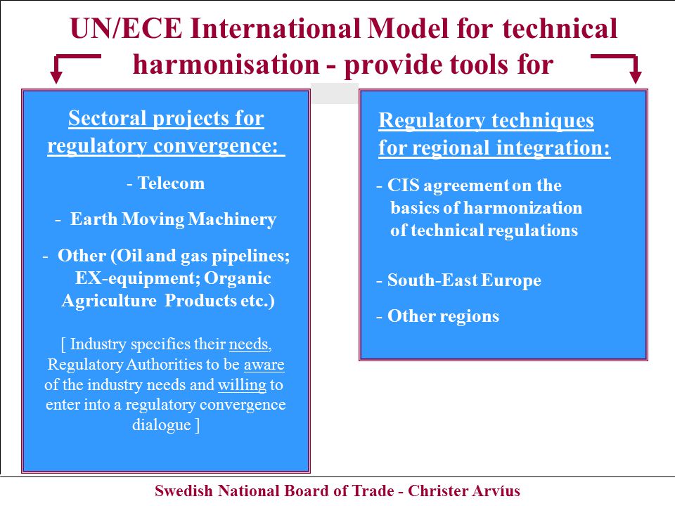 Swedish National Board of Trade - Christer Arvíus UN/ECE International Model for technical harmonisation - provide tools for Sectoral projects for regulatory convergence: - Telecom - Earth Moving Machinery - Other (Oil and gas pipelines; EX-equipment; Organic Agriculture Products etc.) [ Industry specifies their needs, Regulatory Authorities to be aware of the industry needs and willing to enter into a regulatory convergence dialogue ] Regulatory techniques for regional integration: - CIS agreement on the basics of harmonization of technical regulations - South-East Europe - Other regions