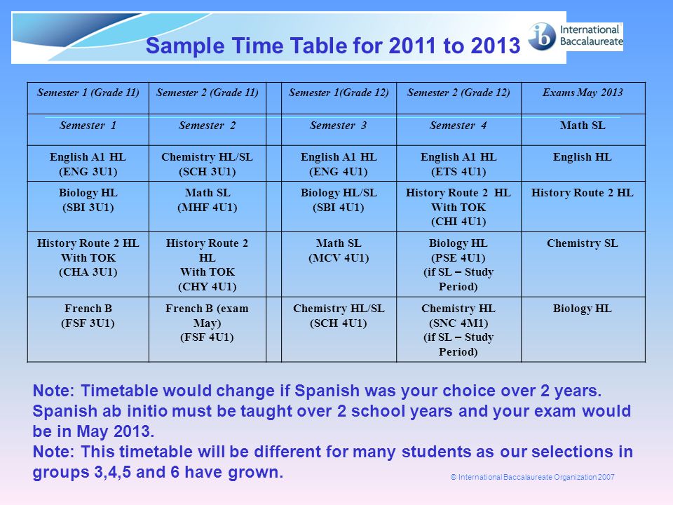 Ib Extended Essay Footnotes