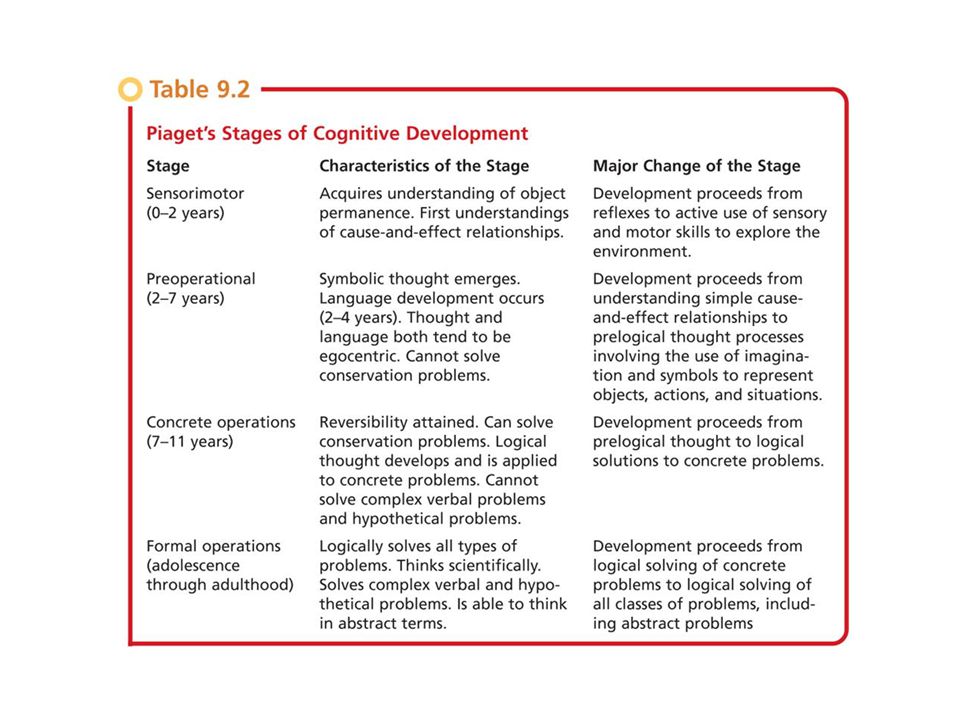 the chapters in your life story if you think of your life as an sexual development stages