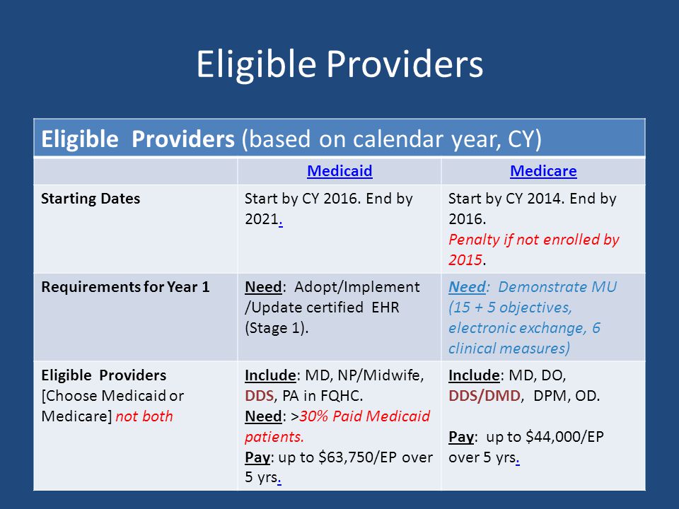 Eligible Providers Eligible Providers (based on calendar year, CY) MedicaidMedicare Starting DatesStart by CY 2016.