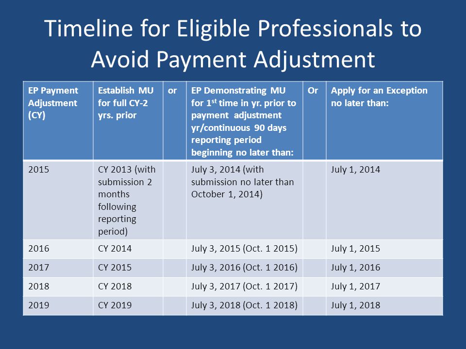 Timeline for Eligible Professionals to Avoid Payment Adjustment EP Payment Adjustment (CY) Establish MU for full CY-2 yrs.