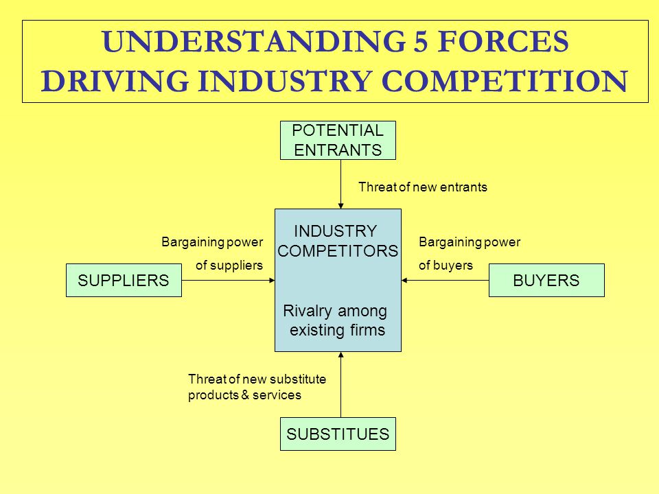 apparel industry driving forces Here are the top five trends larissa identified as driving the beauty industry’s beyond footwear and apparel, the sports equipment market will face the. apparel industry driving forces Here are the top five trends larissa identified as driving the beauty industry’s beyond footwear and apparel, the sports equipment market will face the.