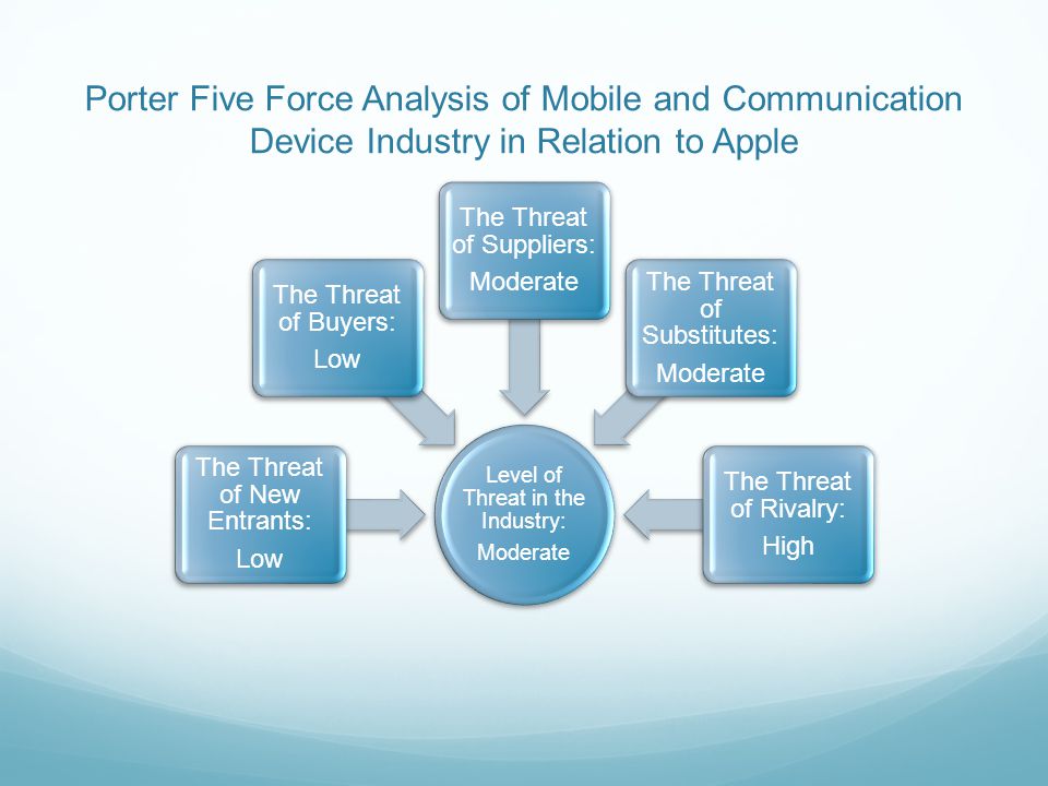 Porter Five Force Analysis of Mobile and Communication Device Industry in Relation to Apple Level of Threat in the Industry: Moderate The Threat of New Entrants: Low The Threat of Buyers: Low The Threat of Suppliers: Moderate The Threat of Substitutes: Moderate The Threat of Rivalry: High