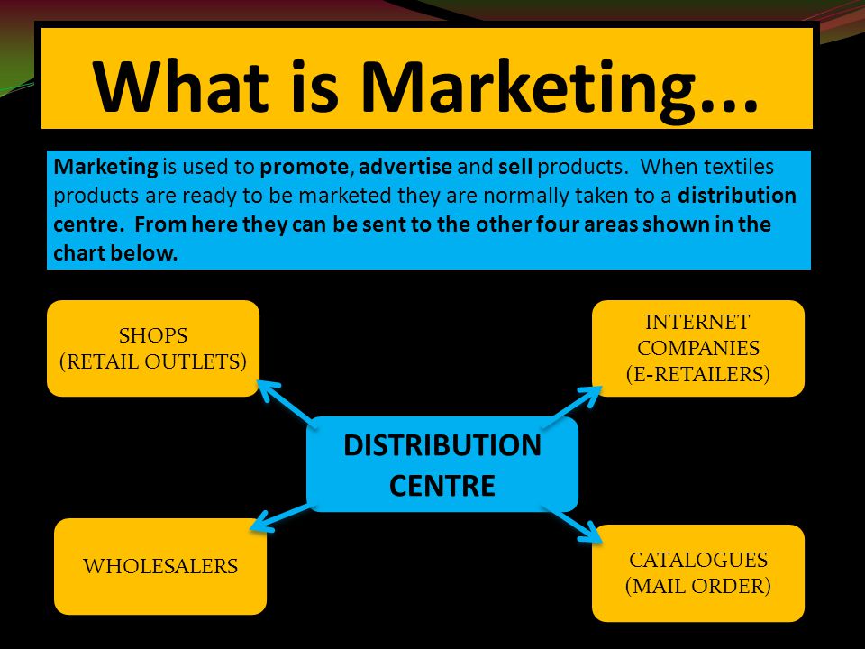 What is Marketing...