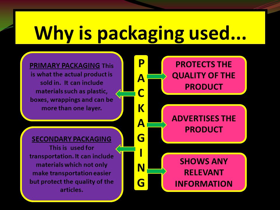 Why is packaging used...