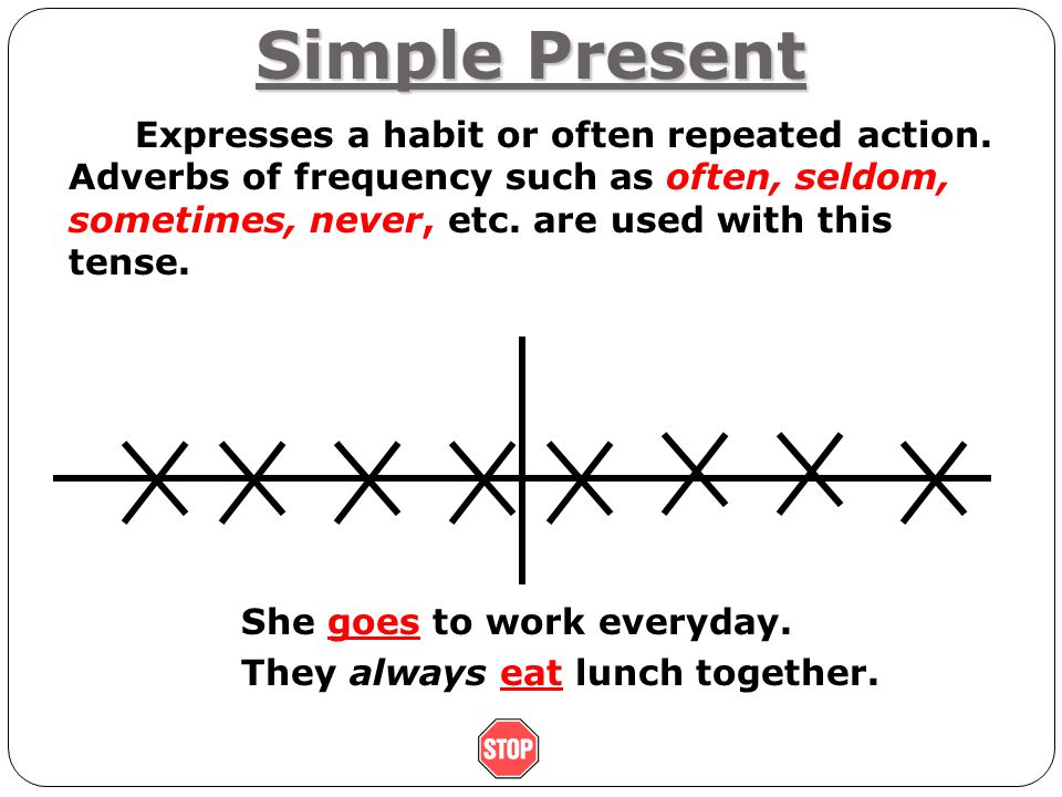 Simple Present Expresses a habit or often repeated action.