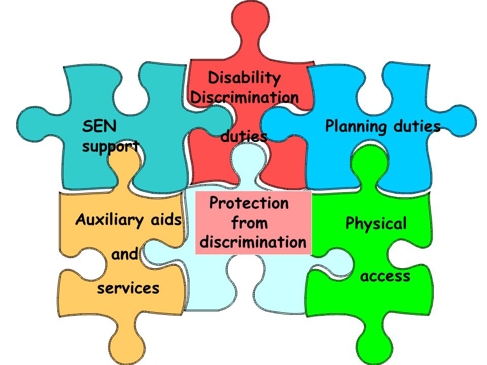 SEN support Planning duties Disability Discrimination duties Auxiliary aids and services Physical access Protection from discrimination