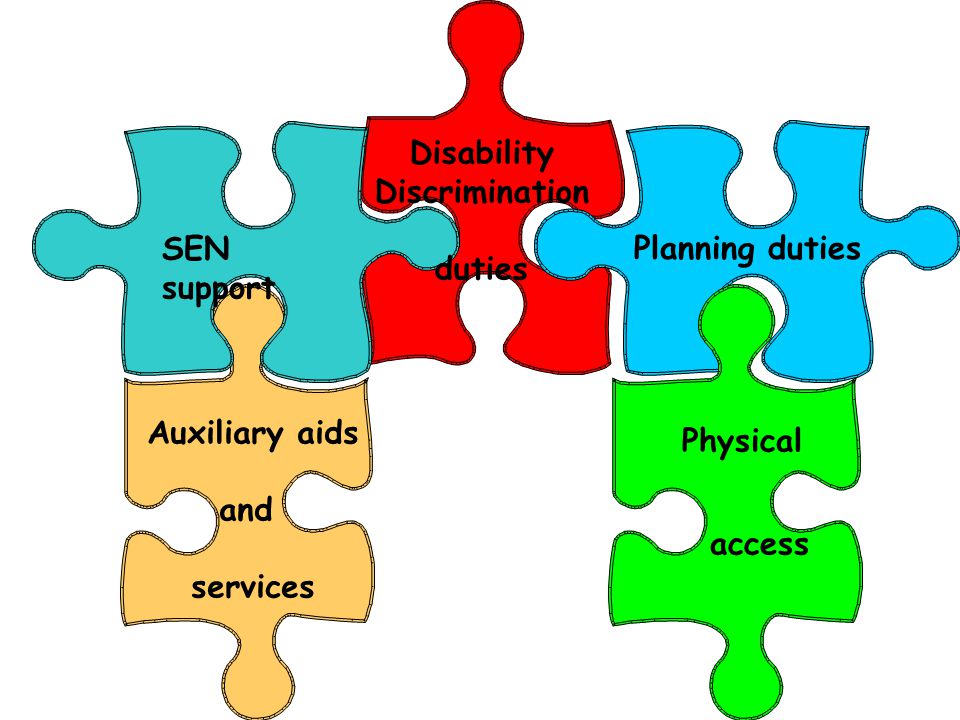 SEN support Planning duties Disability Discrimination duties Auxiliary aids and services Physical access