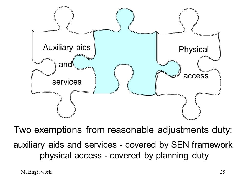Making it work25 Auxiliary aids and services Physical access Two exemptions from reasonable adjustments duty: auxiliary aids and services - covered by SEN framework physical access - covered by planning duty