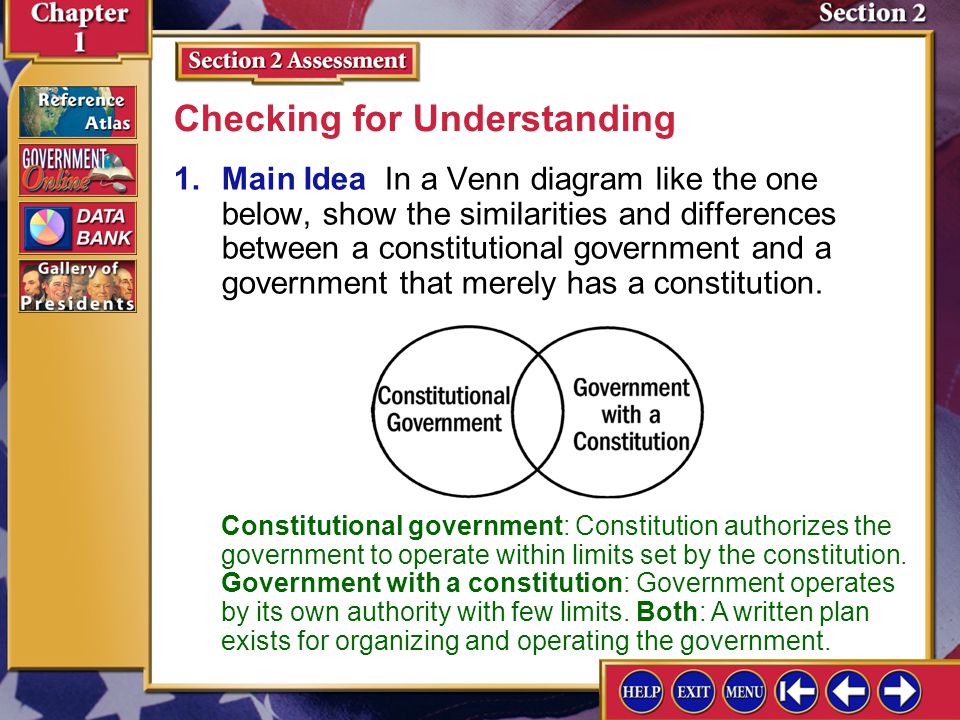 Compare the articles of confederation and the constitution