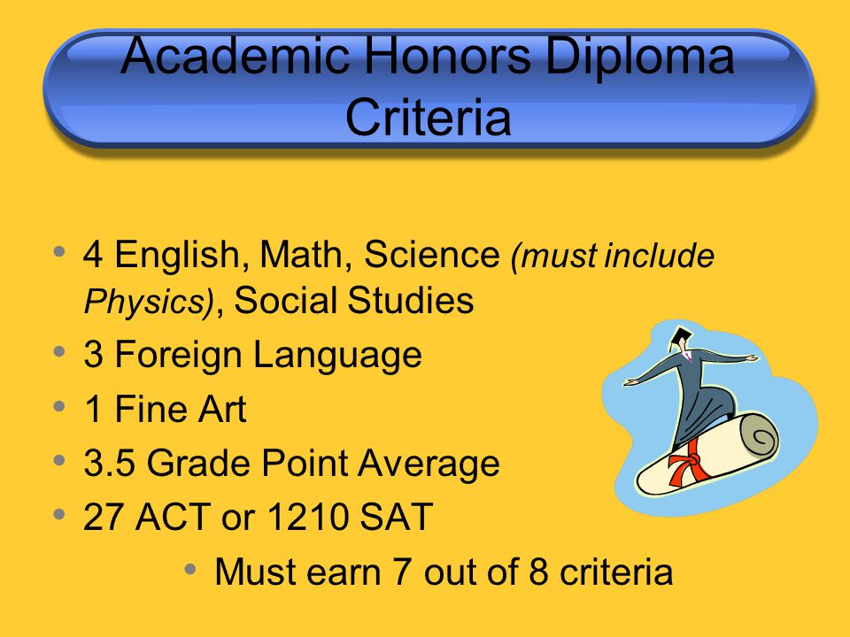 Academic Honors Diploma Criteria 4 English, Math, Science (must include Physics), Social Studies 3 Foreign Language 1 Fine Art 3.5 Grade Point Average 27 ACT or 1210 SAT Must earn 7 out of 8 criteria *Writing sections of either standardized test should not be included in the calculation of this score.
