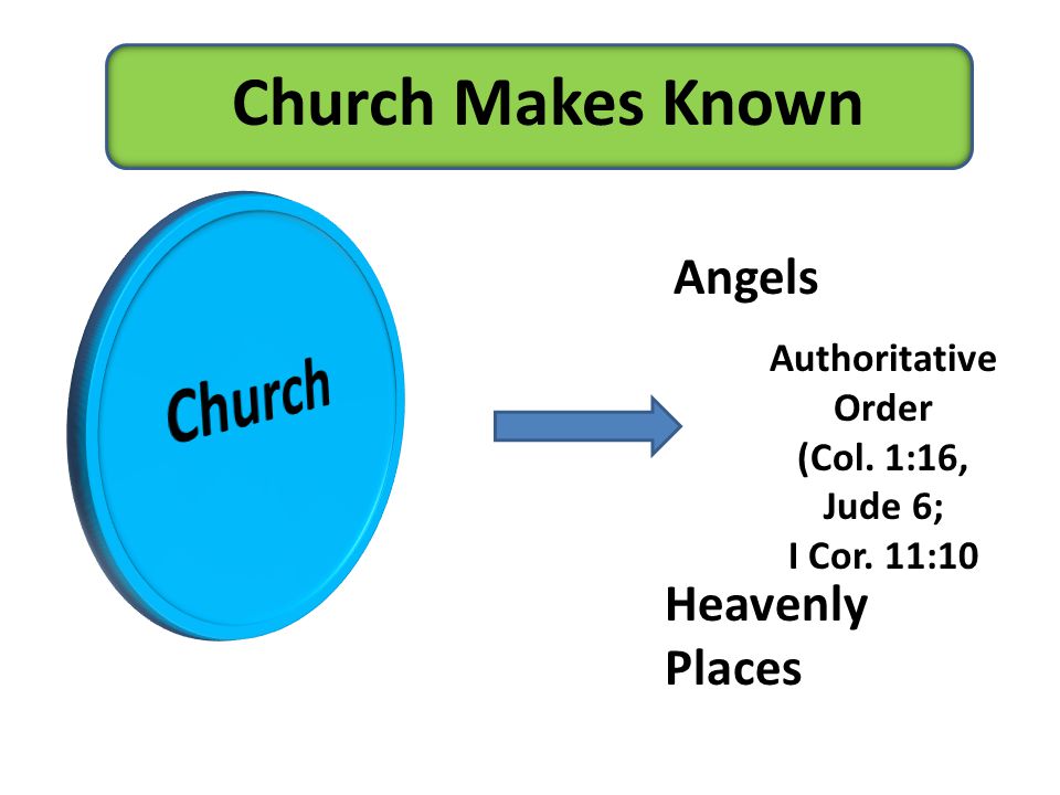Church Makes Known Angels Heavenly Places Authoritative Order (Col. 1:16, Jude 6; I Cor. 11:10
