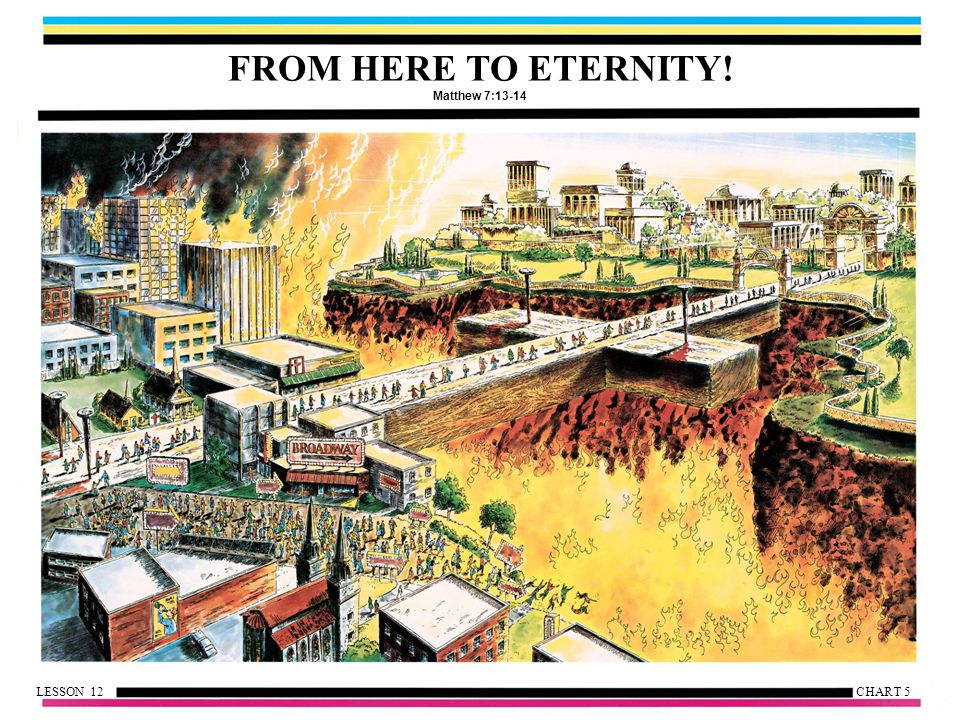 FROM HERE TO ETERNITY! Matthew 7:13-14 LESSON 12CHART 5