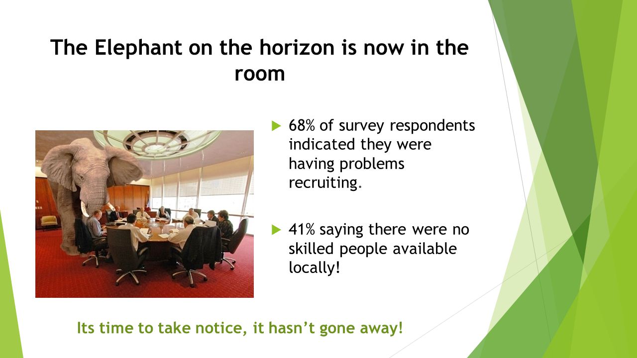 The Elephant on the horizon is now in the room  68% of survey respondents indicated they were having problems recruiting.