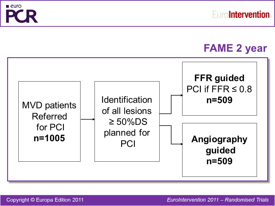 MVD patients Referred for PCI n=1005 Identification of all lesions ≥ 50%DS planned for PCI Angiography guided n=509 FFR guided PCI if FFR ≤ 0.8 n=509 FAME 2 year