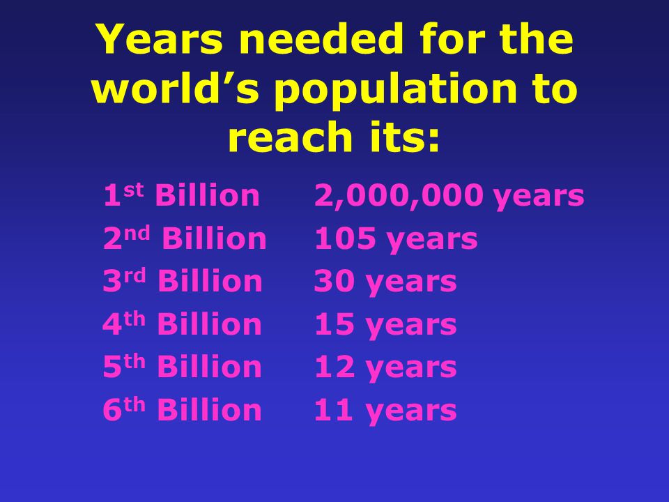 World Population Growth Mid-decade totals and projections Billion