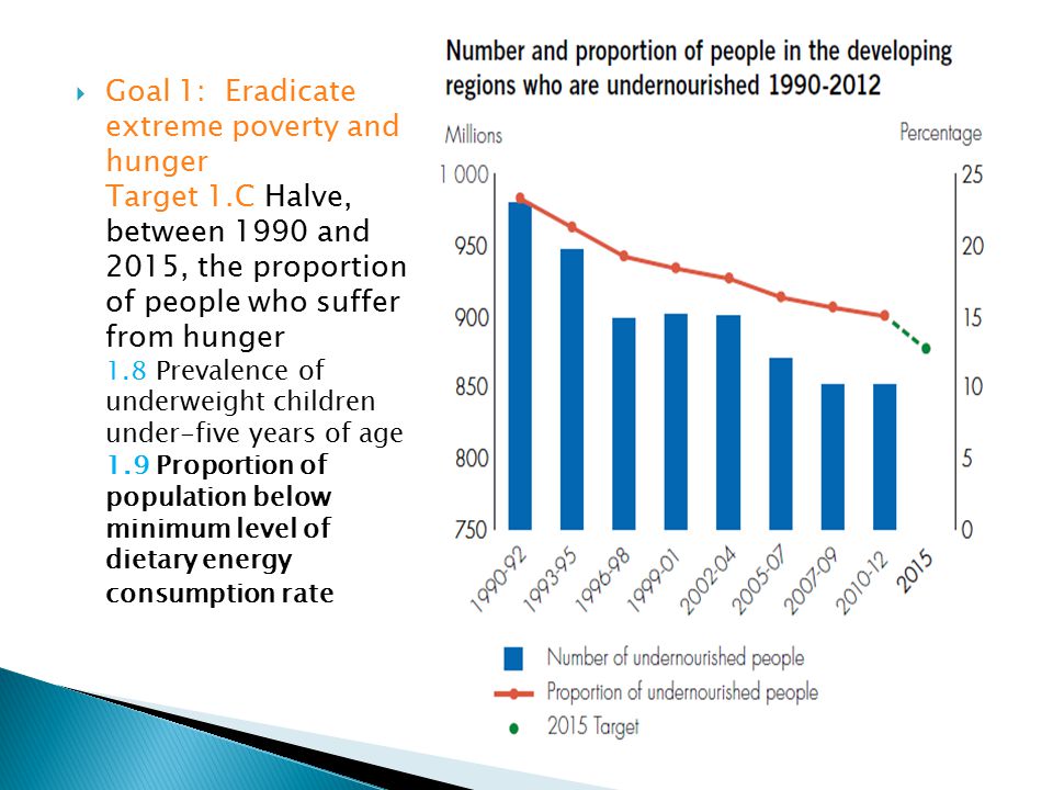  Goal 1: Eradicate extreme poverty and hunger Target 1.C Halve, between 1990 and 2015, the proportion of people who suffer from hunger 1.8 Prevalence of underweight children under-five years of age 1.9 Proportion of population below minimum level of dietary energy consumption rate