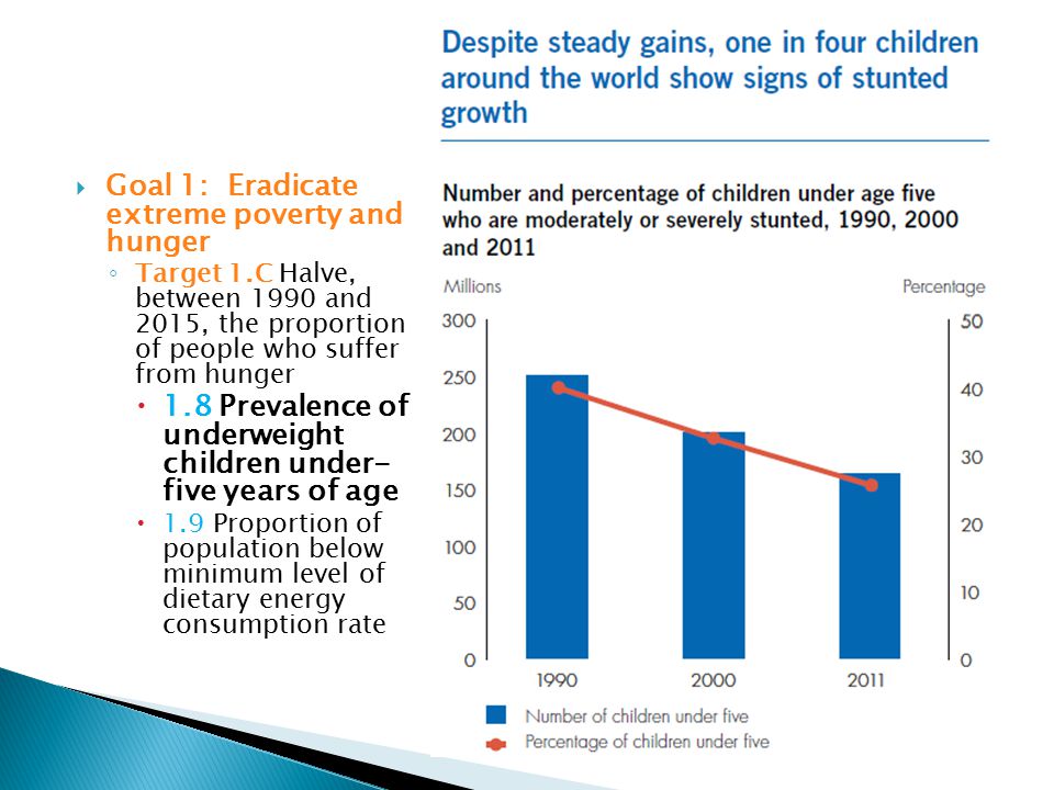  Goal 1: Eradicate extreme poverty and hunger ◦ Target 1.C Halve, between 1990 and 2015, the proportion of people who suffer from hunger  1.8 Prevalence of underweight children under- five years of age  1.9 Proportion of population below minimum level of dietary energy consumption rate