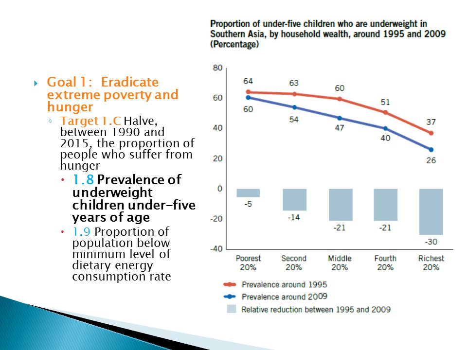  Goal 1: Eradicate extreme poverty and hunger ◦ Target 1.C Halve, between 1990 and 2015, the proportion of people who suffer from hunger  1.8 Prevalence of underweight children under-five years of age  1.9 Proportion of population below minimum level of dietary energy consumption rate