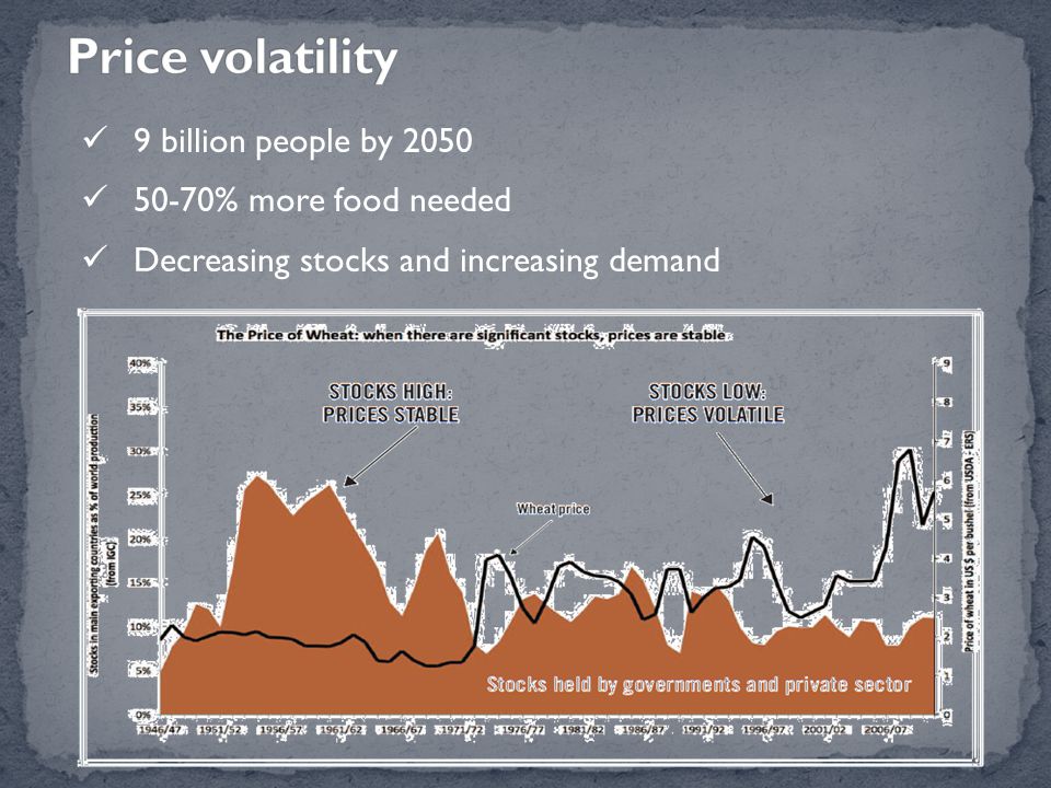 9 billion people by % more food needed Decreasing stocks and increasing demand