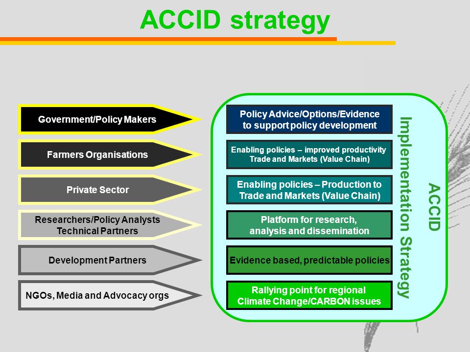 ACCID strategy Government/Policy Makers Farmers Organisations Private Sector Policy Advice/Options/Evidence to support policy development Enabling policies – improved productivity Trade and Markets (Value Chain) Enabling policies – Production to Trade and Markets (Value Chain) Researchers/Policy Analysts Technical Partners Development Partners Platform for research, analysis and dissemination Evidence based, predictable policies NGOs, Media and Advocacy orgs Rallying point for regional Climate Change/CARBON issues ACCID Implementation Strategy