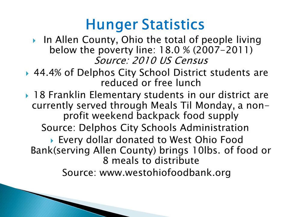 Hunger Statistics  In Allen County, Ohio the total of people living below the poverty line: 18.0 % ( ) Source: 2010 US Census  44.4% of Delphos City School District students are reduced or free lunch  18 Franklin Elementary students in our district are currently served through Meals Til Monday, a non- profit weekend backpack food supply Source: Delphos City Schools Administration  Every dollar donated to West Ohio Food Bank(serving Allen County) brings 10lbs.