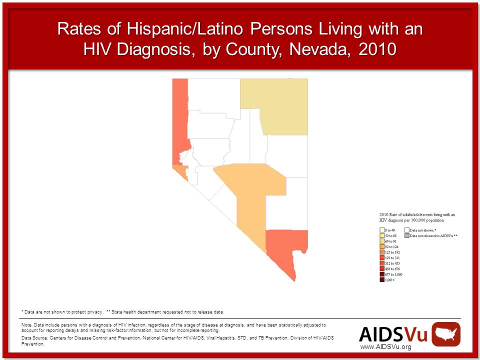 Rates of Hispanic/Latino Persons Living with an HIV Diagnosis, by County, Nevada, 2010 Note.
