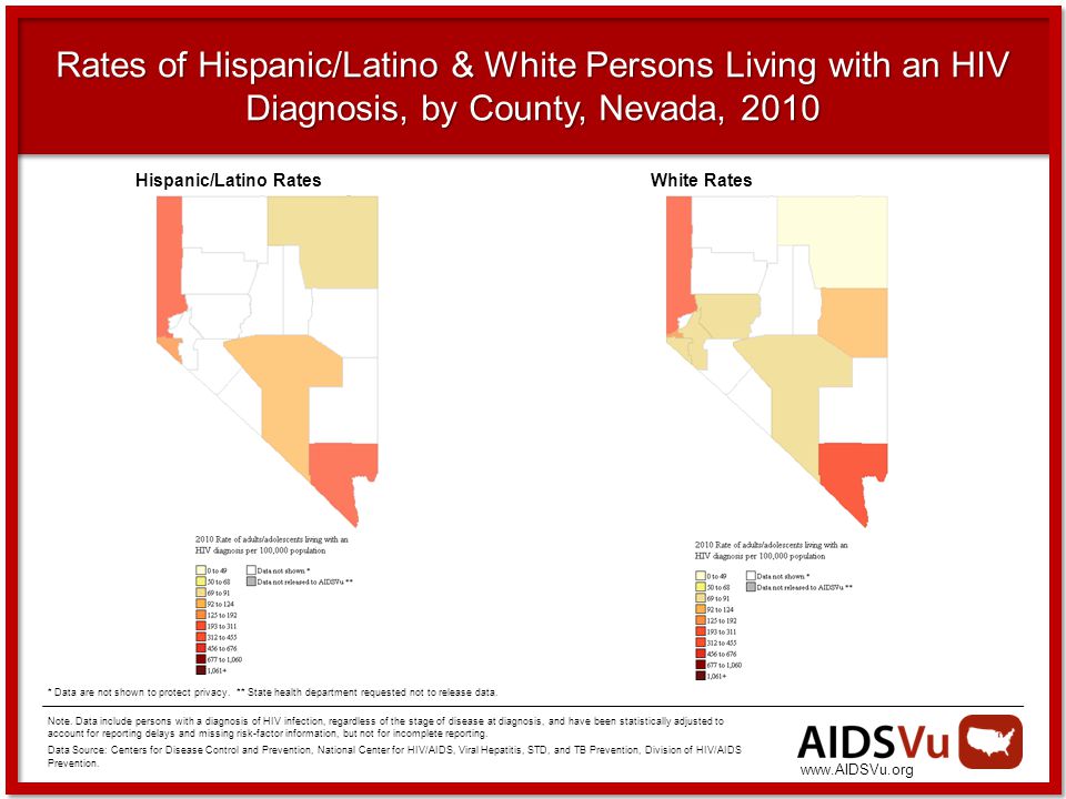 Rates of Hispanic/Latino & White Persons Living with an HIV Diagnosis, by County, Nevada, 2010 Note.