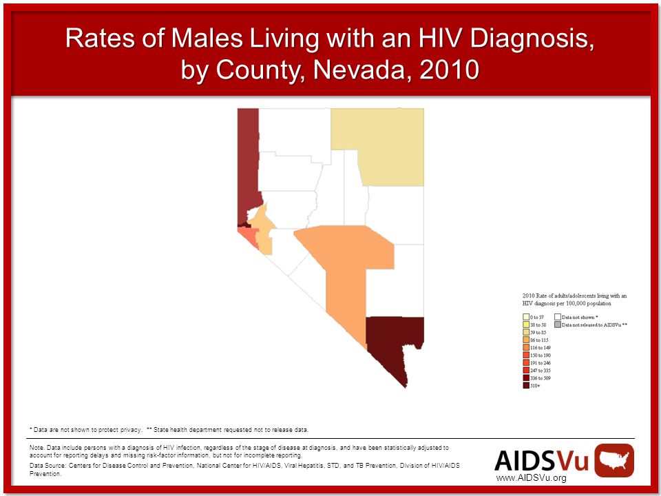 Rates of Males Living with an HIV Diagnosis, by County, Nevada, 2010 Note.