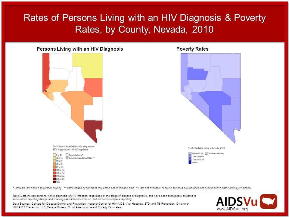 Rates of Persons Living with an HIV Diagnosis & Poverty Rates, by County, Nevada, 2010 Note.