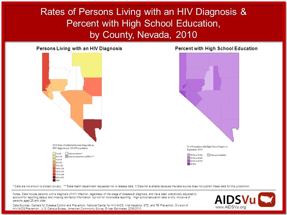 Rates of Persons Living with an HIV Diagnosis & Percent with High School Education, by County, Nevada, 2010 Notes.