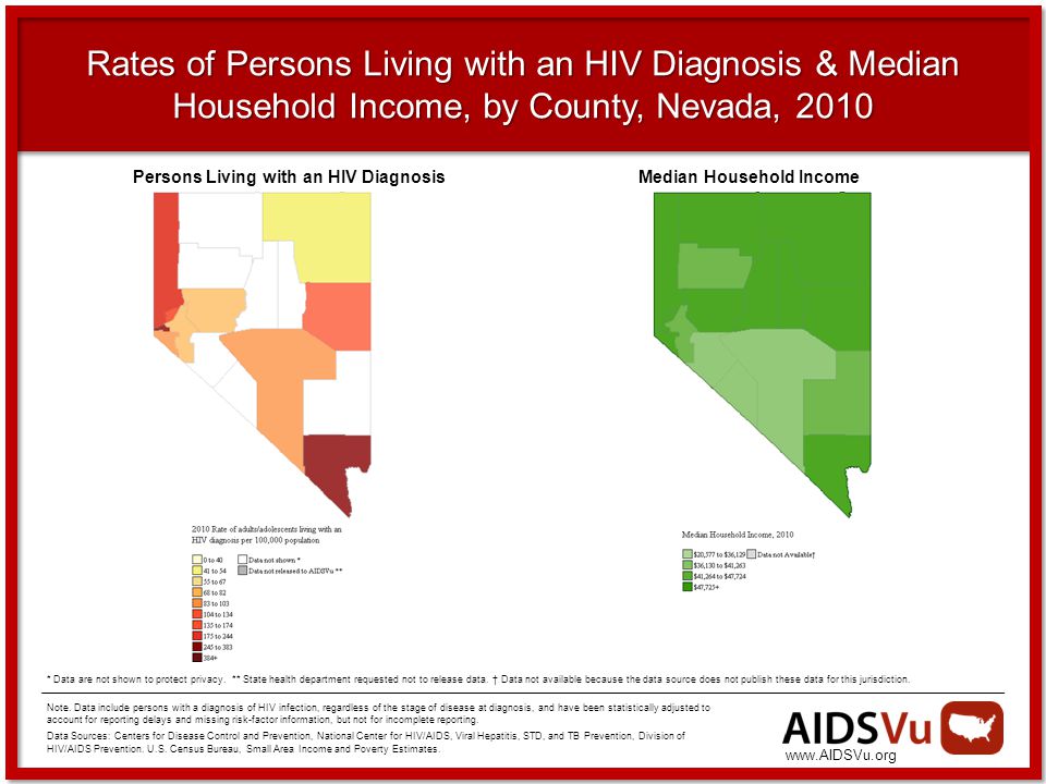 Rates of Persons Living with an HIV Diagnosis & Median Household Income, by County, Nevada, 2010 Note.