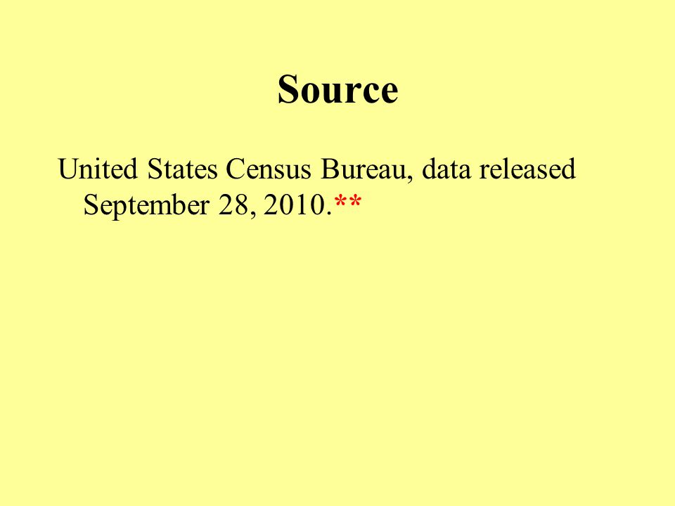 Source United States Census Bureau, data released September 28, 2010.**
