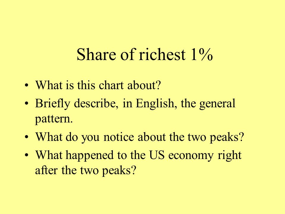 Share of richest 1% What is this chart about. Briefly describe, in English, the general pattern.