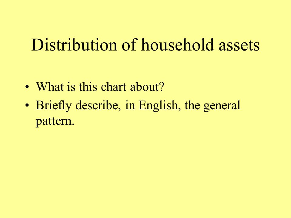Distribution of household assets What is this chart about.