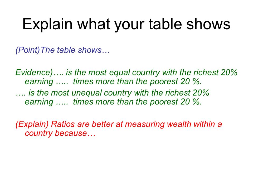 Explain what your table shows (Point)The table shows… Evidence)….