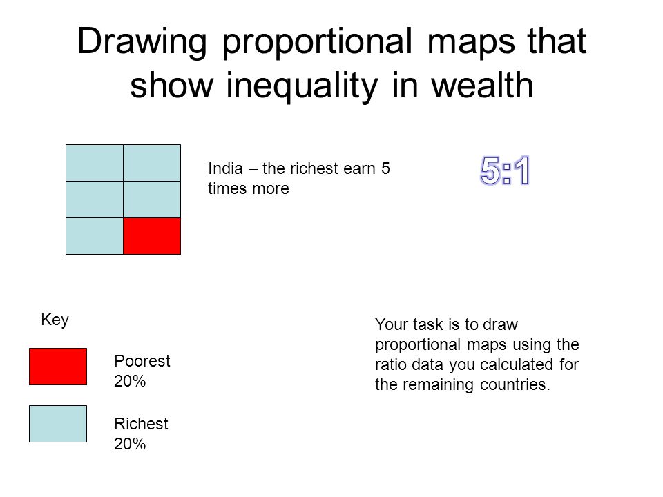 Drawing proportional maps that show inequality in wealth Richest 20% Poorest 20% India – the richest earn 5 times more Key Your task is to draw proportional maps using the ratio data you calculated for the remaining countries.